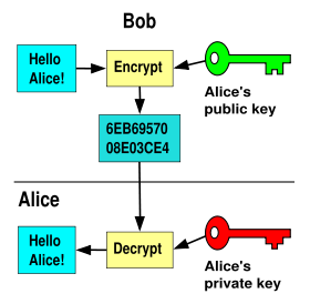 Szimmetrikus kulcsú titkosítás vátlata